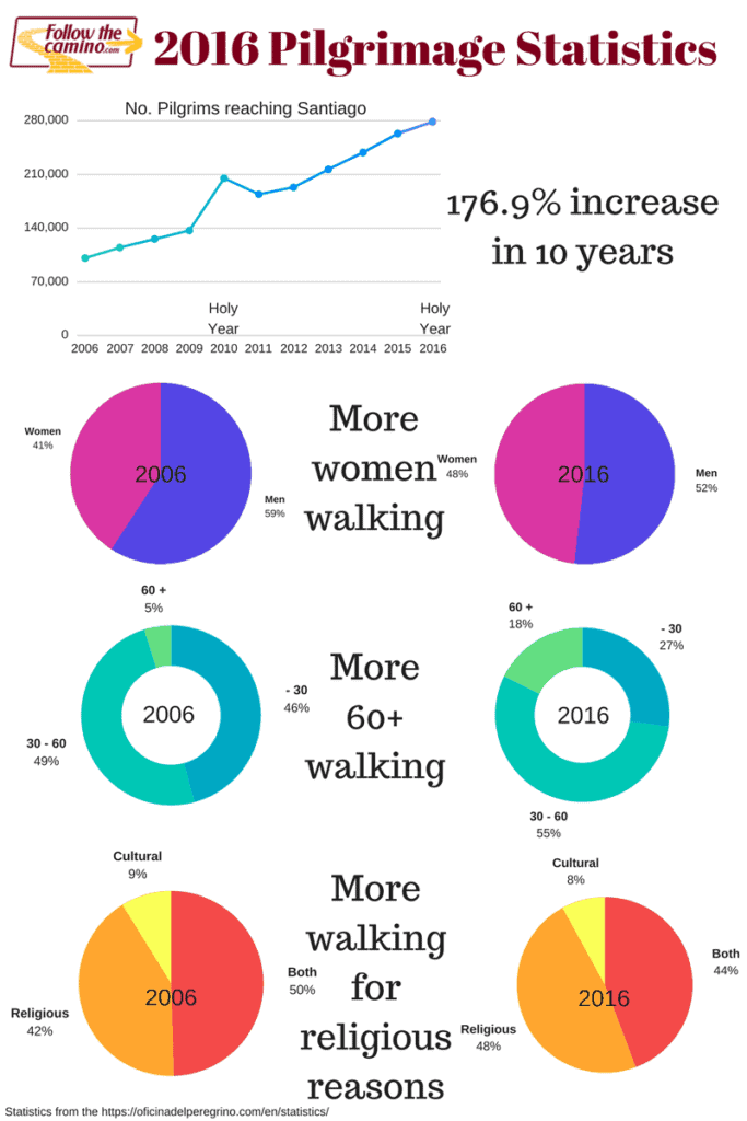 Pilgrim Stats graph