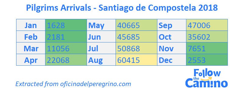 Best time to walk the Camino de Santiago