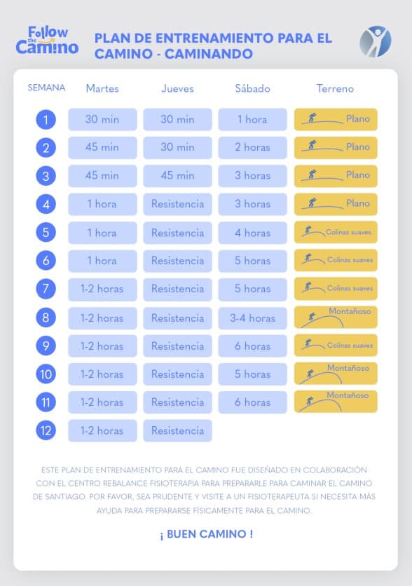 Plan de entrenamiento para el Camino