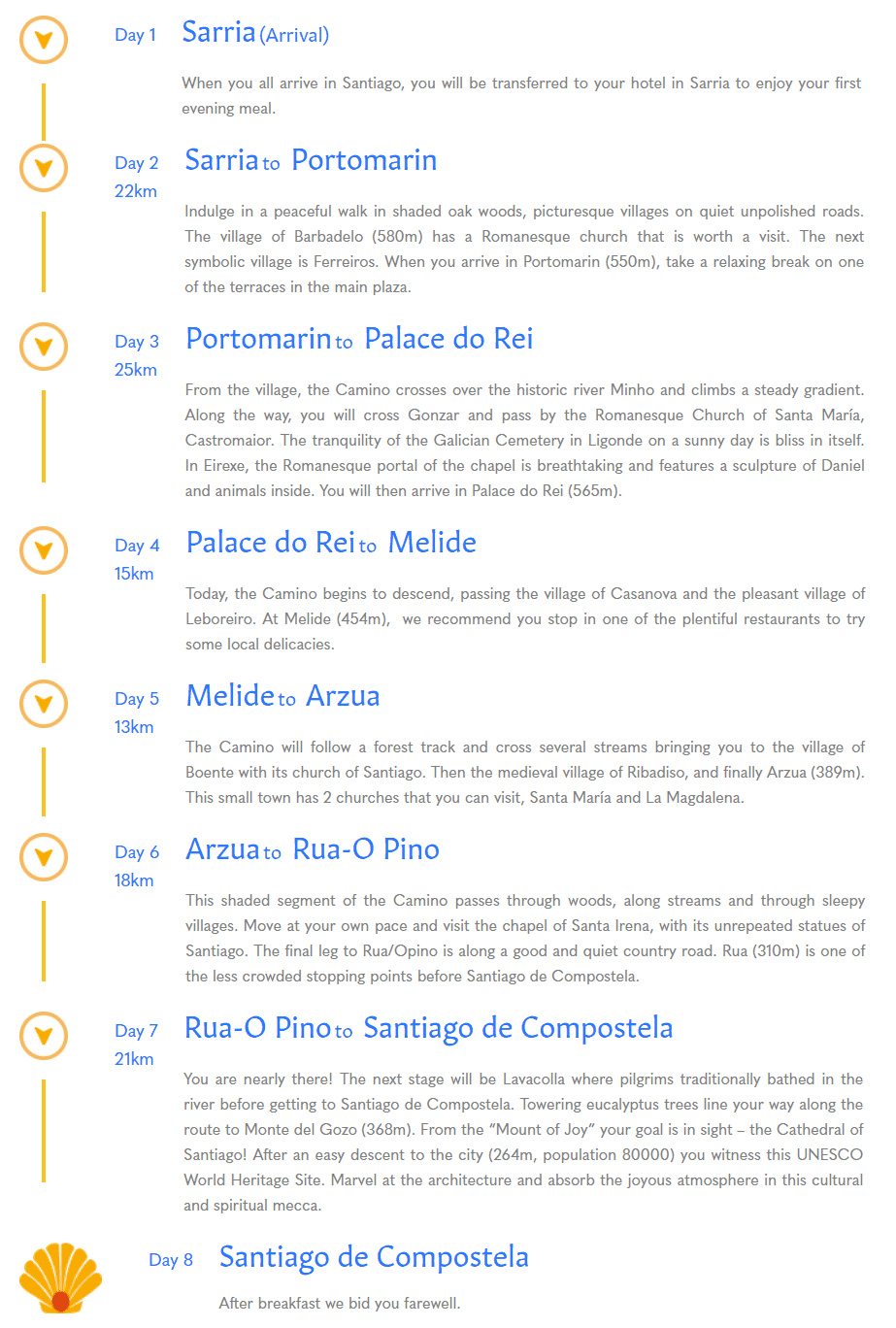 sample itinerary from sarria to santiago de compostela
