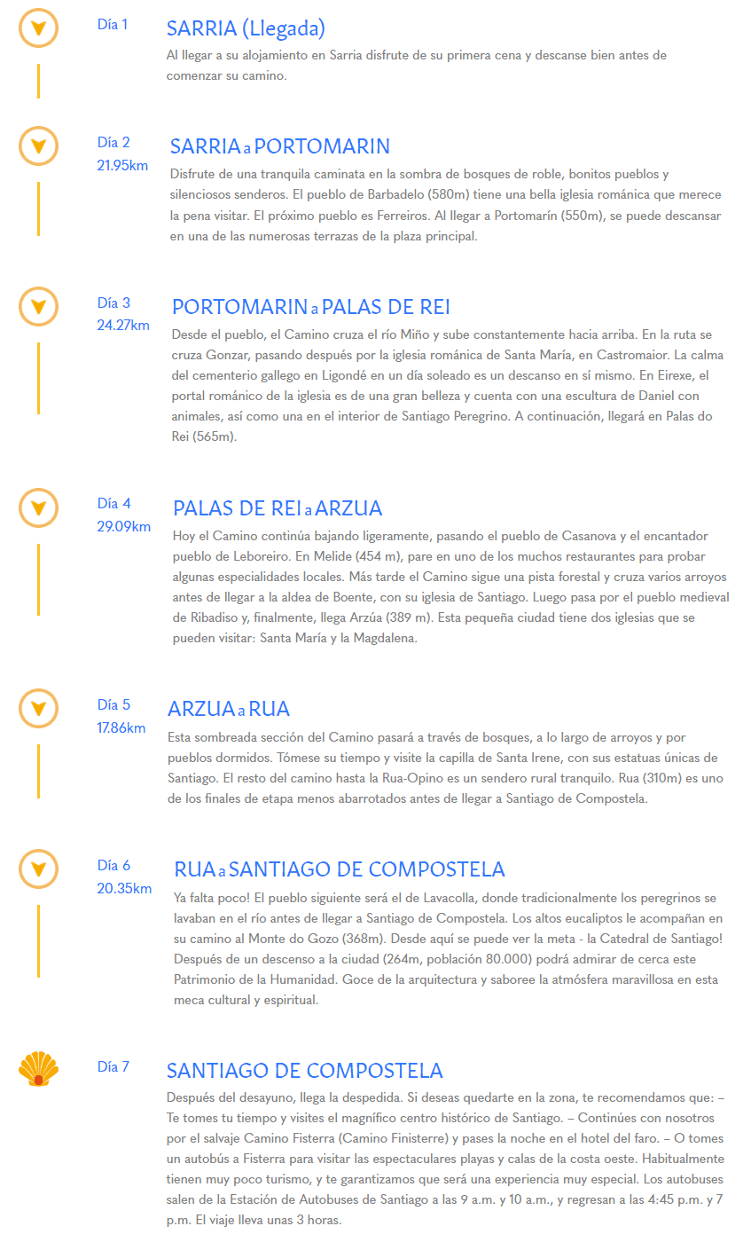 Itinerario Sarria Santiago